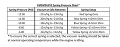 Forge Motorsport FMDVRAYV2 Spring Kit-ABARTH Discount-Forge Motorsport-Purdue Performance