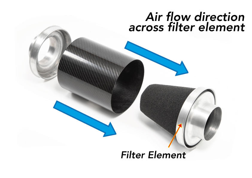 FMINDF500 Replacement Pleated Filter Canister-Air Filters, Intakes and Induction-Forge Motorsport-[By Purdue Performance]