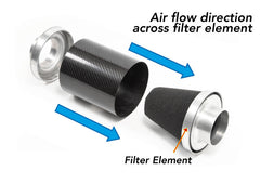 FMINDF500 Replacement Pleated Filter Canister-Air Filters, Intakes and Induction-Forge Motorsport-[By Purdue Performance]