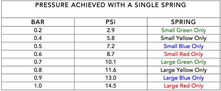 Forge Motorsport External Turbo Wastegate Tuning Springs For FMWG001-Abarth-Forge Motorsport-[By Purdue Performance]