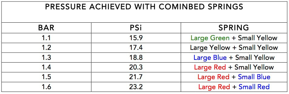 Forge Motorsport External Turbo Wastegate Tuning Springs For FMWG001-Abarth-Forge Motorsport-[By Purdue Performance]