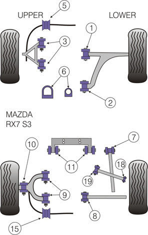 Mazda RX7 FD Powerflex Front Upper Wishbone Bushes-Powerflex-Powerflex-[By Purdue Performance]