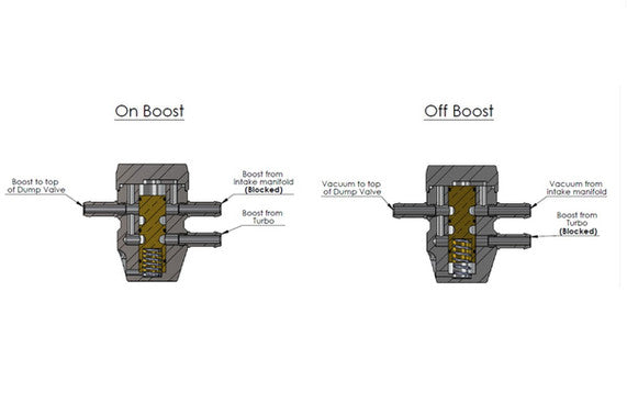Universal Forge Motorsport Intake Pressure Compensation Valve-Blow Off Valve-Forge Motorsport-[By Purdue Performance]