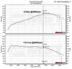 VW Golf/Golf Plus (Mk5/Mk6) MST Performance Intake Kit-MST Performance-MST Performance-[By Purdue Performance]